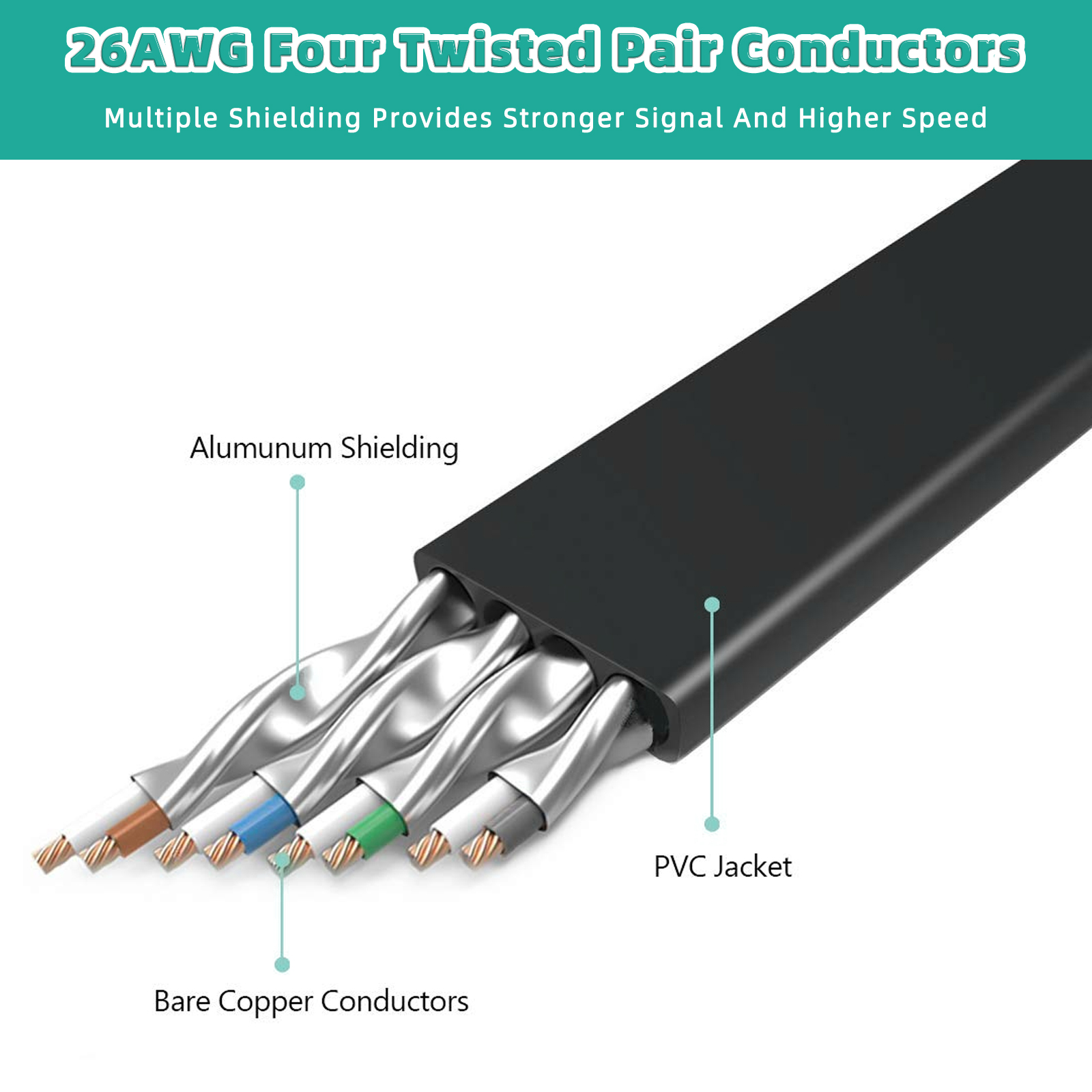 Cat 8 Ethernet Cable High Spee - Lan Cable Gaming avis et prix