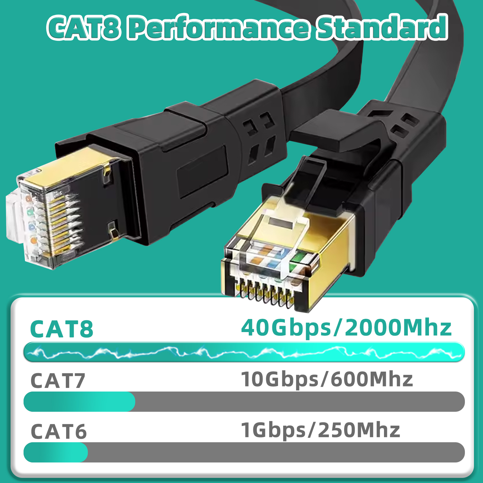 Cat 8 Ethernet Cable High Spee - Lan Cable Gaming avis et prix