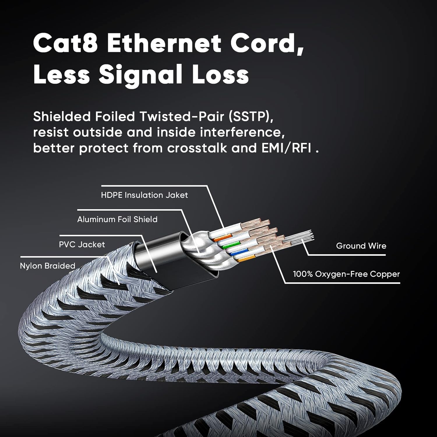 CYANMI Cat8 Ethernet Cable STT - Lan Cable Gaming avis et prix