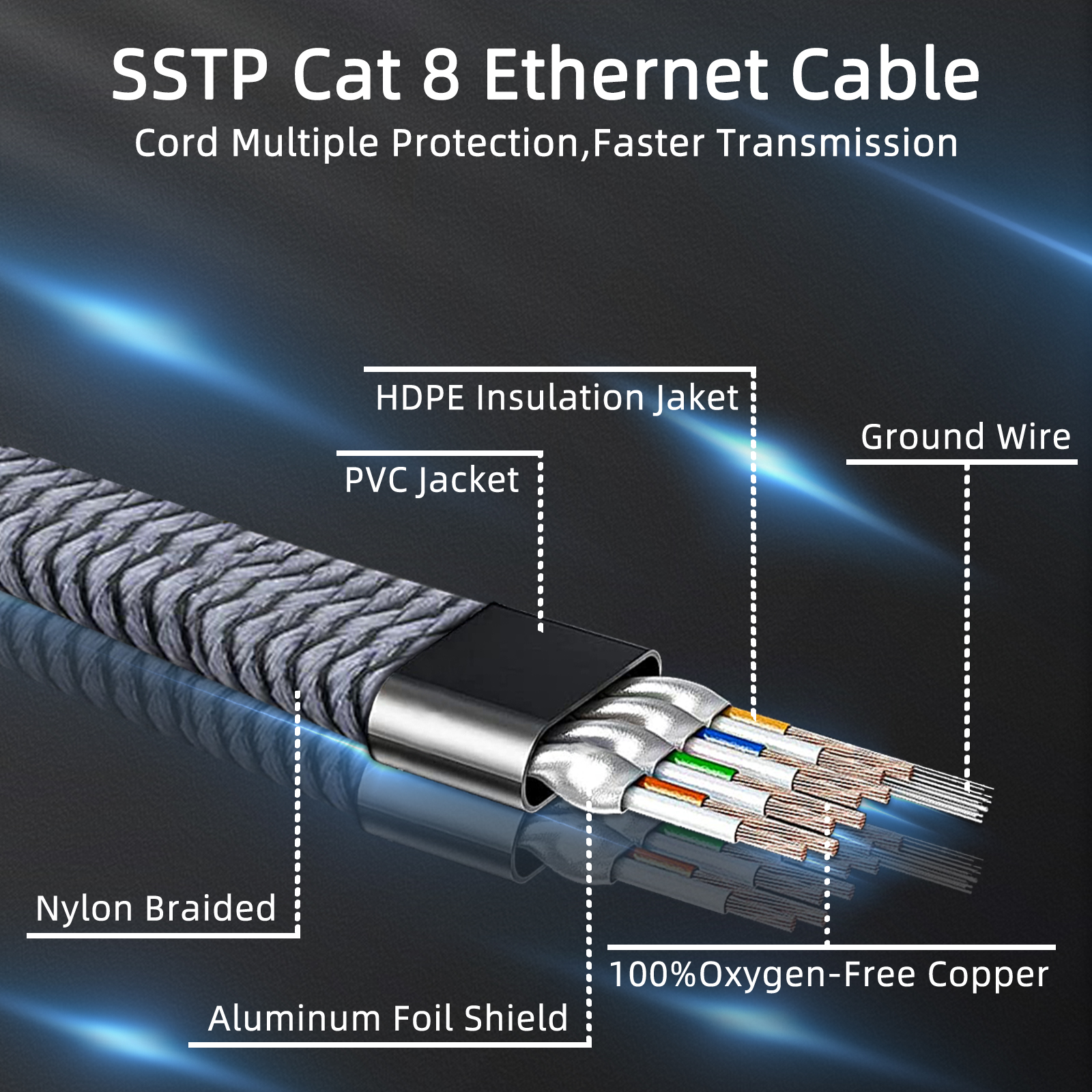 D-Sunty Ethernet Cable CAT8 40 - Lan Cable Gaming avis et prix