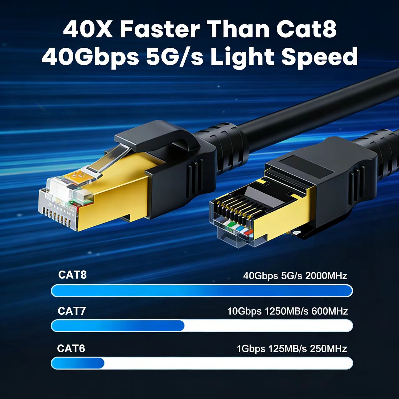 COMNEN Ethernet Cable 0.2-30M  - Lan Cable Gaming avis et prix