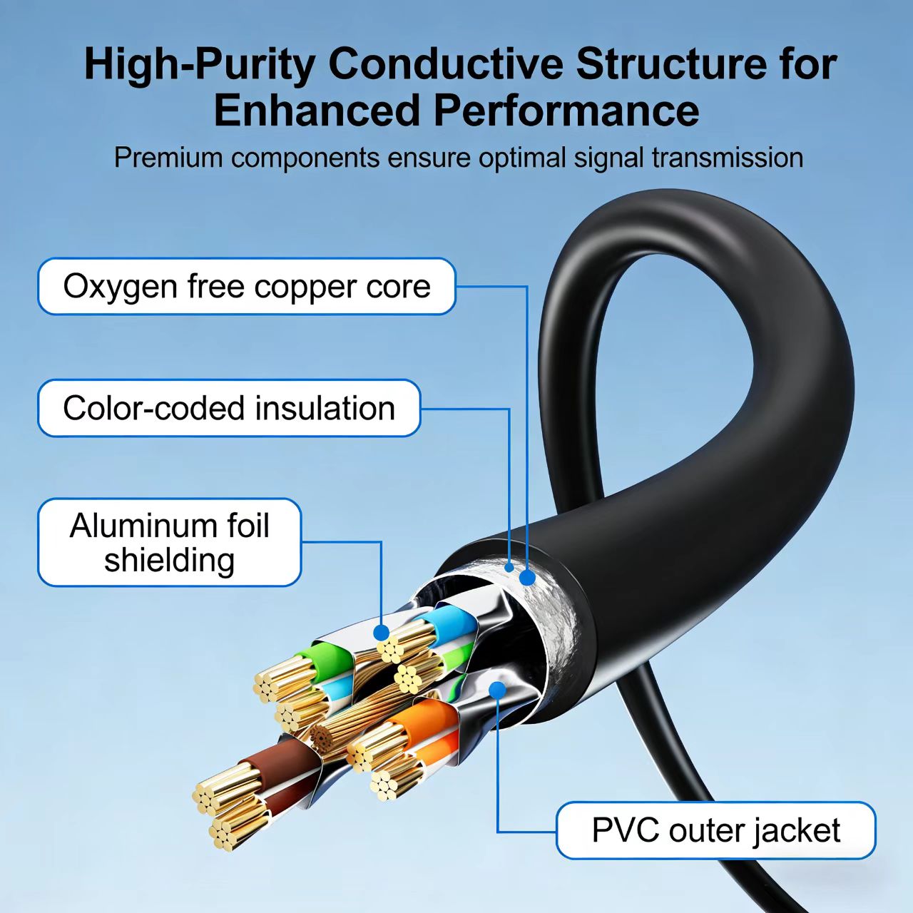 COMNEN Ethernet Cable 0.2-30M  - Lan Cable Gaming avis et prix