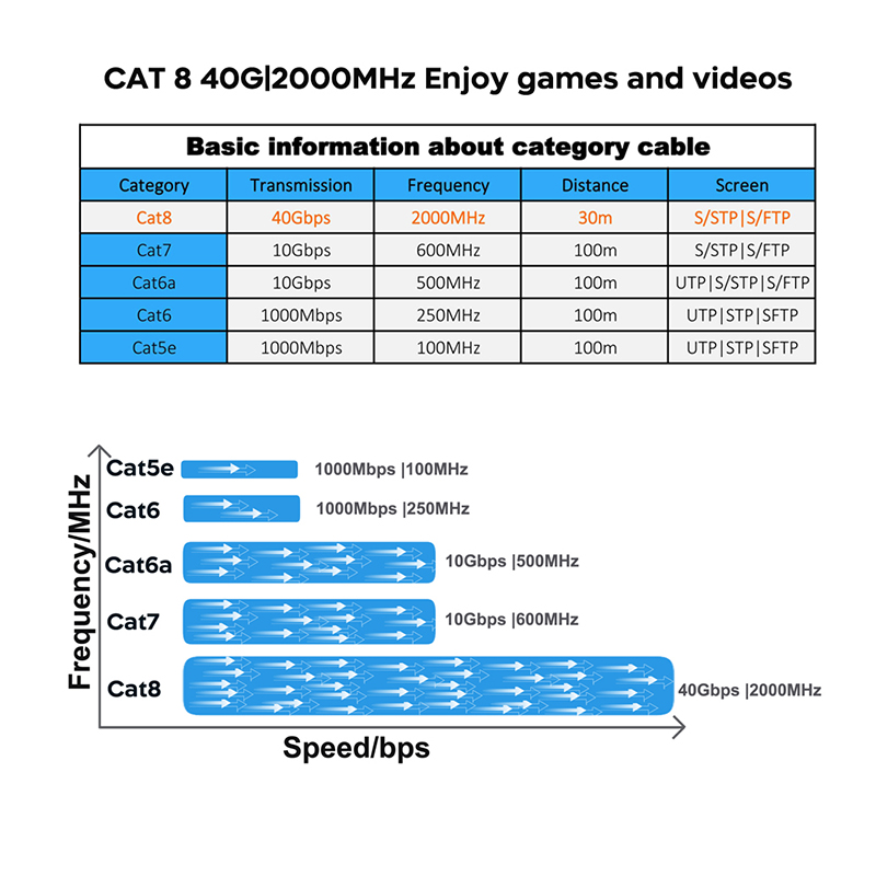 COMNEN Gaming High Speed Ether - Lan Cable Gaming avis et prix