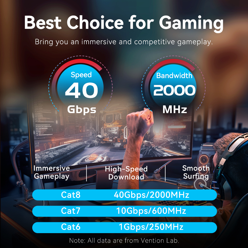 Vention Cat8 Ethernet Cable 40 - Lan Cable Gaming avis et prix