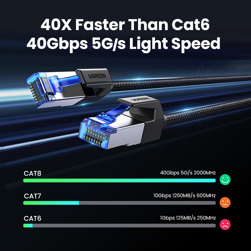 UGREEN Ethernet Cable CAT8 40G - Lan Cable Gaming avis et prix