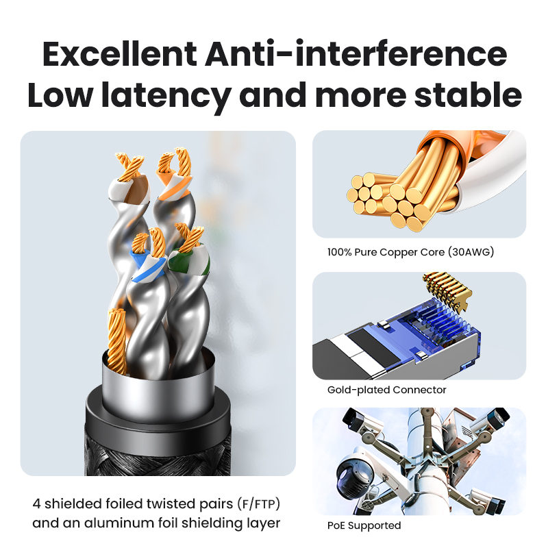 UGREEN Ethernet Cable CAT8 40G - Lan Cable Gaming avis et prix