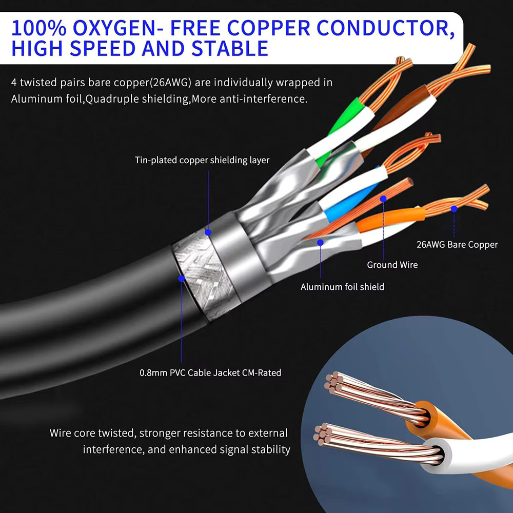 Cat 8 Ethernet Round Cable LAN - Lan Cable Gaming avis et prix