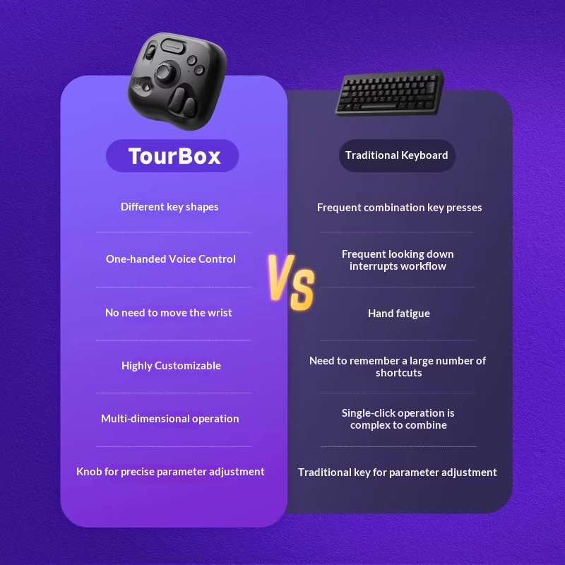 TourBox lite Bluetooth Keyboar - Gaming Console Drawing avis et prix