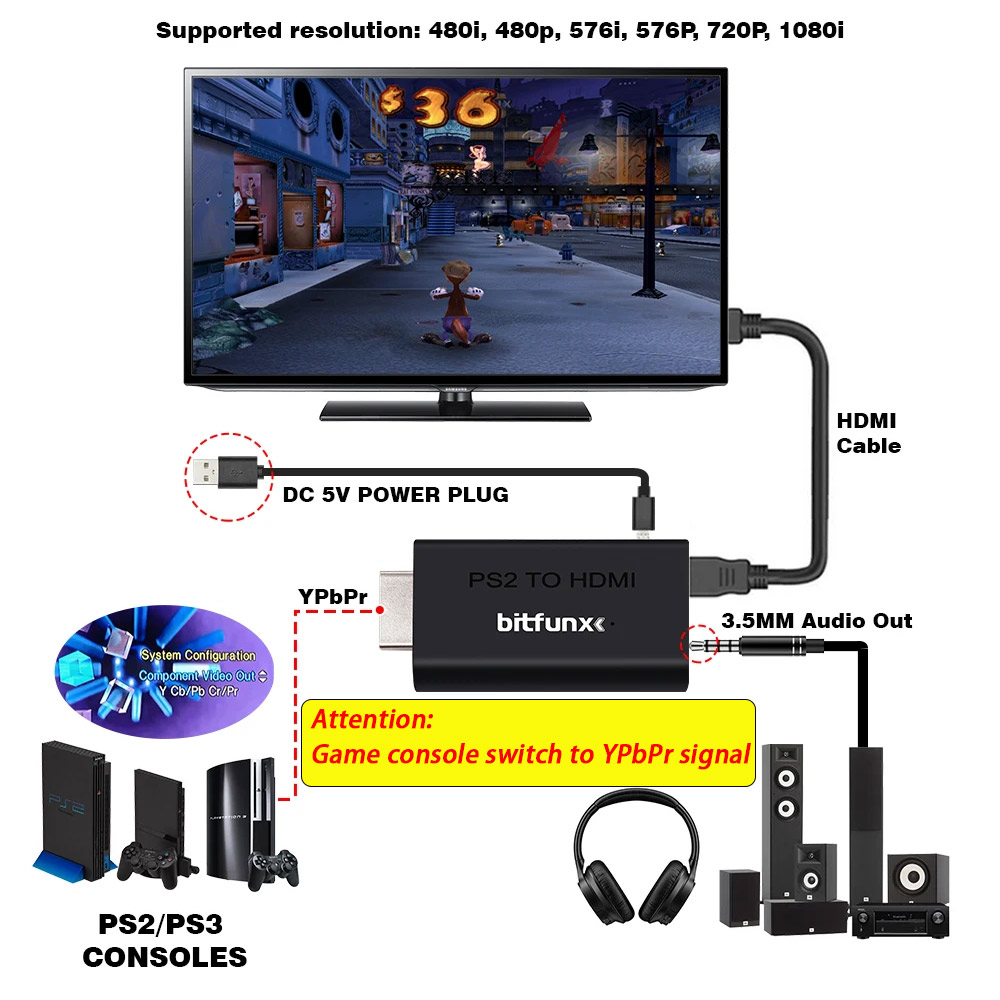 BitFunx PS2 YPBPR To HDMI™ Con - Gaming Console Station avis et prix