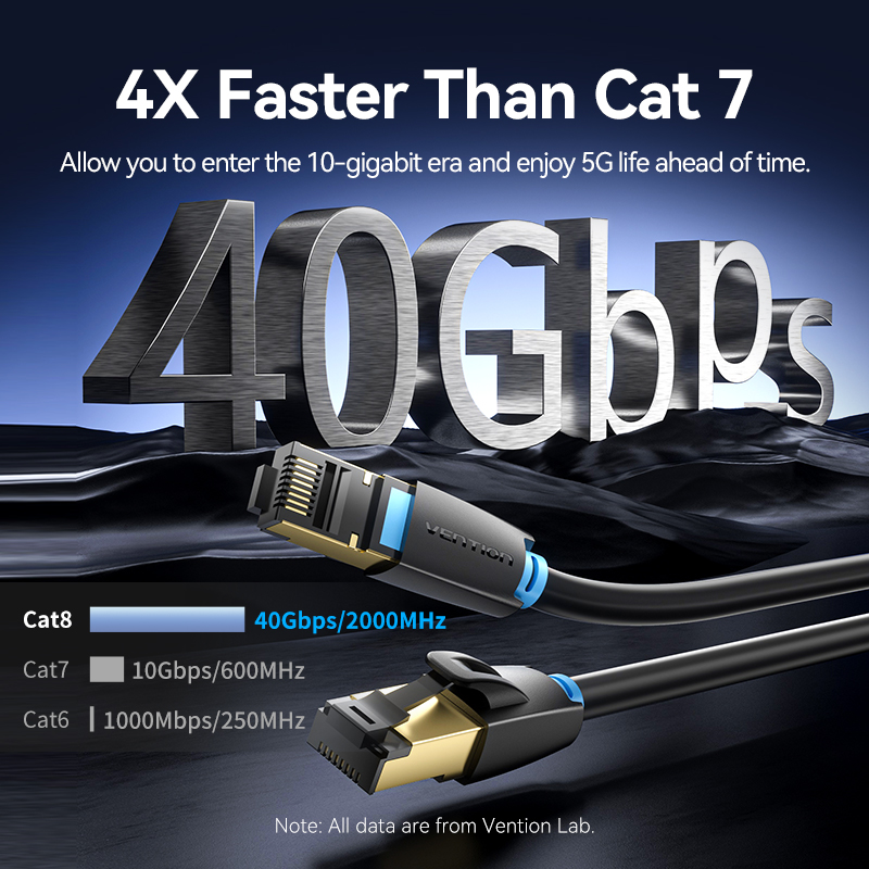 Vention Cat8 Ethernet Cable SF - Lan Cable Gaming avis et prix